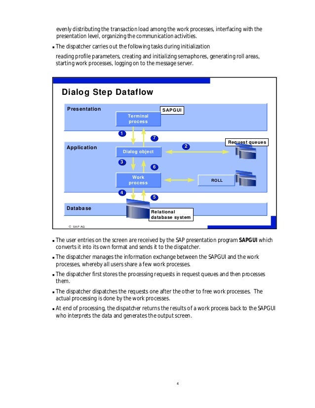 Sap Abap Material Free Download
