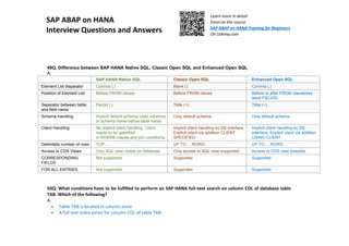 Sap_abap_on_hana_question_and_answer__1683603113.pdf