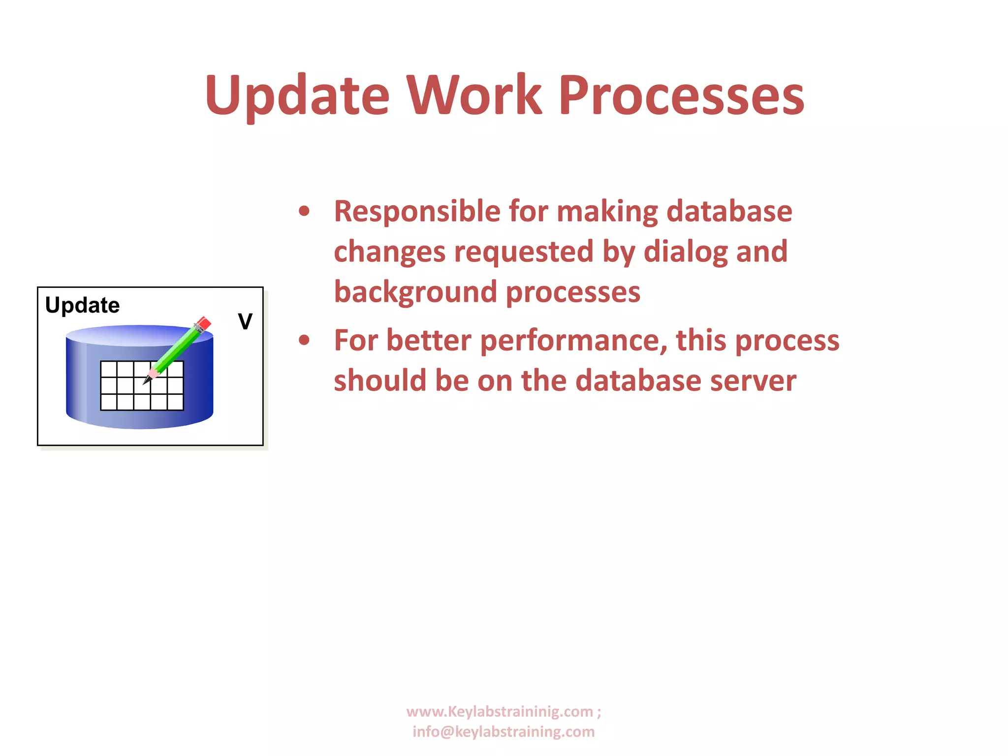 www.Keylabstraininig.com ;
info@keylabstraining.com
Update Work Processes
• Responsible for making database
changes requested by dialog and
background processes
• For better performance, this process
should be on the database server
Update
V
 