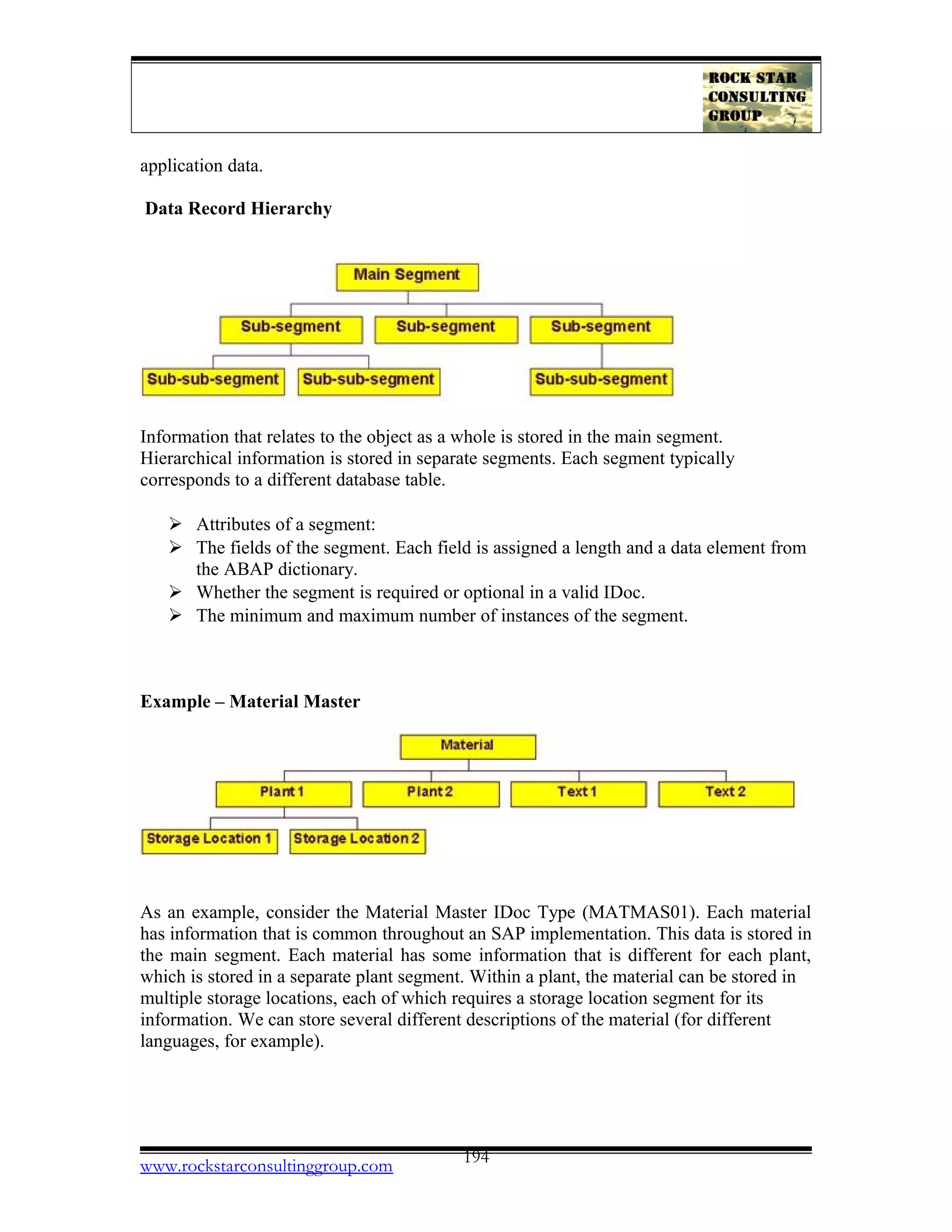 application data.
Data Record Hierarchy
Information that relates to the object as a whole is stored in the main segment.
Hierarchical information is stored in separate segments. Each segment typically
corresponds to a different database table.
 Attributes of a segment:
 The fields of the segment. Each field is assigned a length and a data element from
the ABAP dictionary.
 Whether the segment is required or optional in a valid IDoc.
 The minimum and maximum number of instances of the segment.
Example – Material Master
As an example, consider the Material Master IDoc Type (MATMAS01). Each material
has information that is common throughout an SAP implementation. This data is stored in
the main segment. Each material has some information that is different for each plant,
which is stored in a separate plant segment. Within a plant, the material can be stored in
multiple storage locations, each of which requires a storage location segment for its
information. We can store several different descriptions of the material (for different
languages, for example).
www.rockstarconsultinggroup.com 194
 