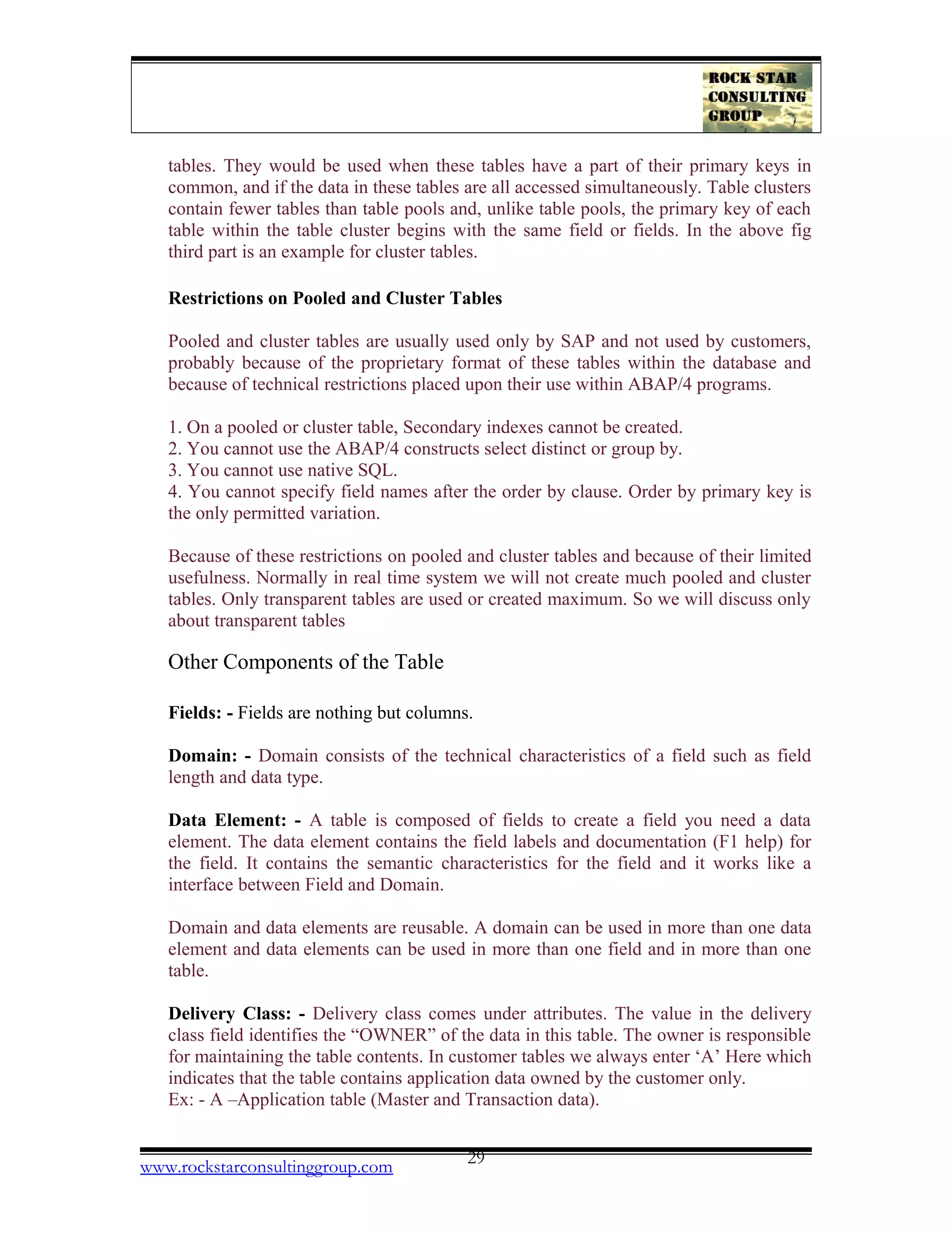tables. They would be used when these tables have a part of their primary keys in
common, and if the data in these tables are all accessed simultaneously. Table clusters
contain fewer tables than table pools and, unlike table pools, the primary key of each
table within the table cluster begins with the same field or fields. In the above fig
third part is an example for cluster tables.
Restrictions on Pooled and Cluster Tables
Pooled and cluster tables are usually used only by SAP and not used by customers,
probably because of the proprietary format of these tables within the database and
because of technical restrictions placed upon their use within ABAP/4 programs.
1. On a pooled or cluster table, Secondary indexes cannot be created.
2. You cannot use the ABAP/4 constructs select distinct or group by.
3. You cannot use native SQL.
4. You cannot specify field names after the order by clause. Order by primary key is
the only permitted variation.
Because of these restrictions on pooled and cluster tables and because of their limited
usefulness. Normally in real time system we will not create much pooled and cluster
tables. Only transparent tables are used or created maximum. So we will discuss only
about transparent tables
Other Components of the Table
Fields: - Fields are nothing but columns.
Domain: - Domain consists of the technical characteristics of a field such as field
length and data type.
Data Element: - A table is composed of fields to create a field you need a data
element. The data element contains the field labels and documentation (F1 help) for
the field. It contains the semantic characteristics for the field and it works like a
interface between Field and Domain.
Domain and data elements are reusable. A domain can be used in more than one data
element and data elements can be used in more than one field and in more than one
table.
Delivery Class: - Delivery class comes under attributes. The value in the delivery
class field identifies the “OWNER” of the data in this table. The owner is responsible
for maintaining the table contents. In customer tables we always enter ‘A’ Here which
indicates that the table contains application data owned by the customer only.
Ex: - A –Application table (Master and Transaction data).
www.rockstarconsultinggroup.com 29
 