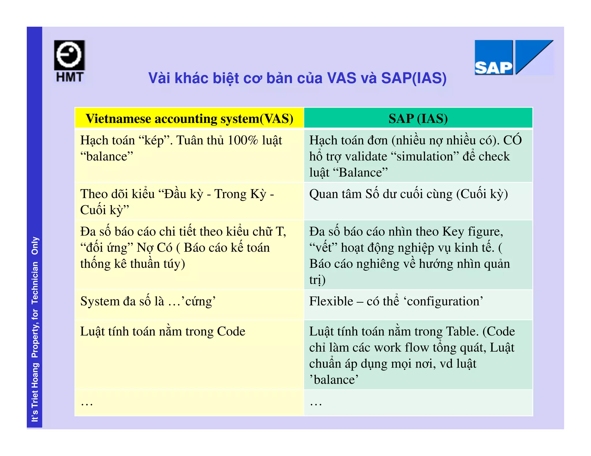 Sap Fico Table Overview.pdf SAP FICO overview - technical viewpoint (Vietnamese) | PDF