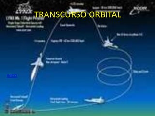 TRANSCURSO ORBITAL




INICIO
 