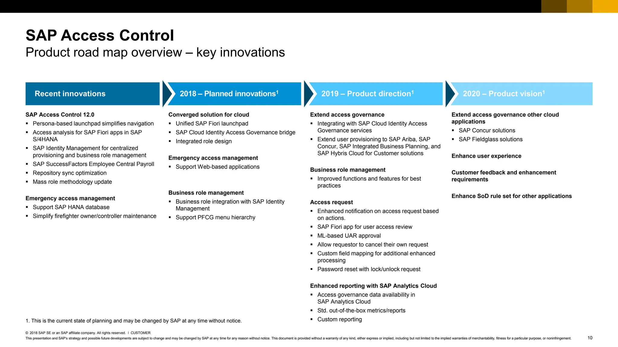 SAP Acess Control Road Map to help you better plan your implementation ...