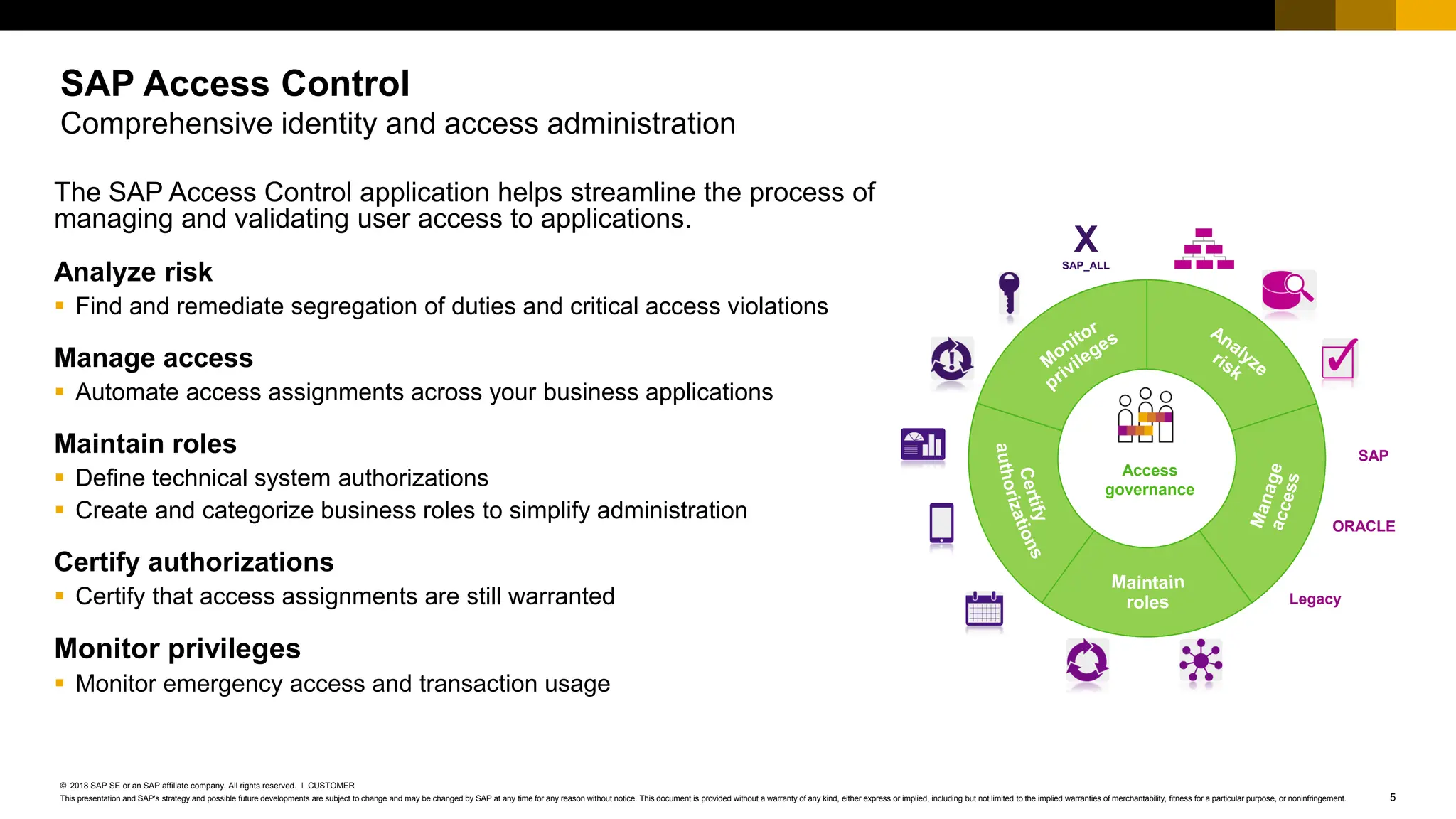 SAP Acess Control Road Map to help you better plan your implementation ...