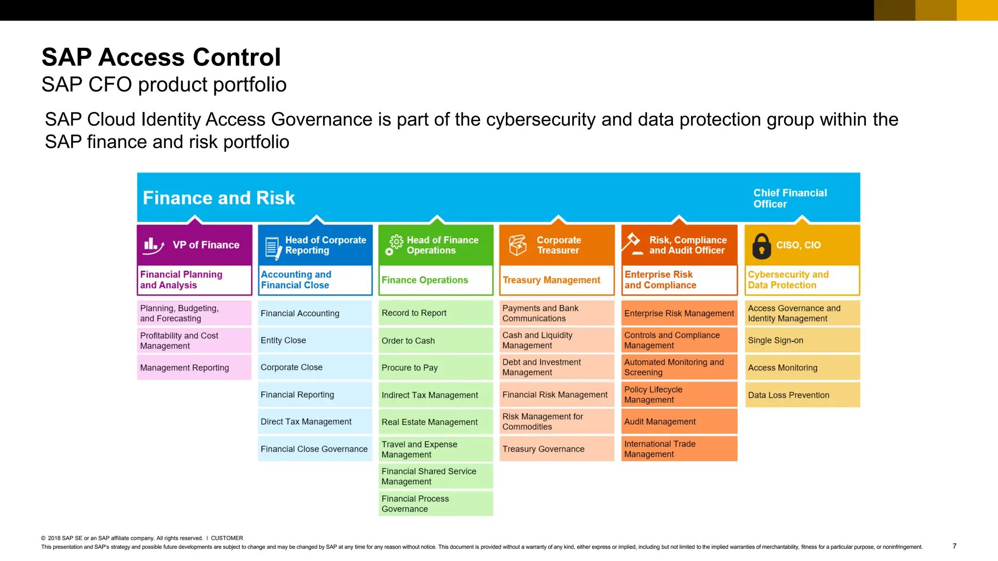 SAP Acess Control Road Map to help you better plan your implementation ...