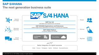 © 2015 SAP SE or an SAP affiliate company. All rights reserved. 9
SAP S/4HANA
The next generation business suite
Cloud Edition
On-Premise
Edition
SAP S/4HANA Applications and Extensions
instant insight-driven applications for all lines of business and industries
SAP HANA Platform
in-memory platform for all data
SAP Fiori UX
role-based user experience for all devices
Ariba Concur Fieldglass hybris Software SuccessFactors
Native integration for hybrid scenarios
People
Devices
Big Data
Internet
of Things
Business
Networks
Social
Networks
 