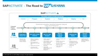 © 2015 SAP SE or an SAP affiliate company. All rights reserved. 11
SAPACTIVATE - The Road to
 