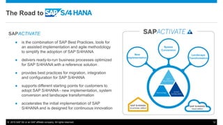 © 2015 SAP SE or an SAP affiliate company. All rights reserved. 12
The Road to
SAPACTIVATE
● is the combination of SAP Best Practices, tools for
an assisted implementation and agile methodology
to simplify the adoption of SAP S/4HANA
● delivers ready-to-run business processes optimized
for SAP S/4HANA with a reference solution
● provides best practices for migration, integration
and configuration for SAP S/4HANA
● supports different starting points for customers to
adopt SAP S/4HANA - new implementation, system
conversion and landscape transformation
● accelerates the initial implementation of SAP
S/4HANA and is designed for continuous innovation
 