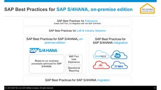 © 2015 SAP SE or an SAP affiliate company. All rights reserved. 13
SAP Best Practices for SAP S/4HANA, on-premise edition SAP S/4HANA
on-premise edition
 