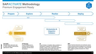 © 2015 SAP SE or an SAP affiliate company. All rights reserved. 29
SAPACTIVATE Methodology
Premium Engagement Ready
Prepare RealizeExplore Deploy
Zero
Modification
Building Blocks /
Best Practices
Build SAP like a Factory
Innovation Control Center
ICC
Zero Downtime
Upgrades
Business Process
Improvement
Run SAP like a Factory
Operations Control Center OCC
Orchestration &
Integration
Validation
ICC
OCC
IV
IV
Ensure Solution is Scalable, Data consistency is
maintained, Exceptions are identified and
handled, Custom code is optimized, Interfaces
throughput optimized, System Parameter
Optimized, Volume test represent true volumes
OCC
Ensure Technical elements are monitored, ensure
critical business process exceptions are monitored,
enable support with no more than 2 resources per
shift, configure guided procedures for critical
exceptions
ICC Build
Develop HANA optimized code
to meet Customer requirements
optimized for HANA
IT Planning
Ensure Infrastructure is
correctly sized to support
expected volumes across
all solutions
Example
 