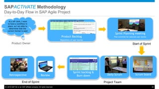 © 2015 SAP SE or an SAP affiliate company. All rights reserved. 32
SAPACTIVATE Methodology
Day-to-Day Flow in SAP Agile Project
Retrospective Daily Scrum
Sprint backlog &
Burn down
Sprint Planning meeting
Plan activities for selected user storiesProduct Backlog
Repository of user stories
As a AP clerk, I want
to have a workflow in
place, so I am able to
determine that the
correct format is used
Scrum board
Product Owner
Review
Project Team
Start of Sprint
End of Sprint
 