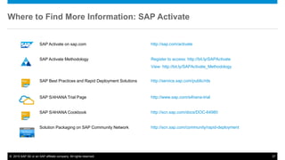 © 2015 SAP SE or an SAP affiliate company. All rights reserved. 37
Where to Find More Information: SAP Activate
SAP Activate on sap.com http://sap.com/activate
SAP Activate Methodology Register to access: http://bit.ly/SAPActivate
View: http://bit.ly/SAPActivate_Methodology
SAP Best Practices and Rapid Deployment Solutions http://service.sap.com/public/rds
SAP S/4HANA Trial Page http://www.sap.com/s4hana-trial
SAP S/4HANA Cookbook http://scn.sap.com/docs/DOC-64980
Solution Packaging on SAP Community Network http://scn.sap.com/community/rapid-deployment
 