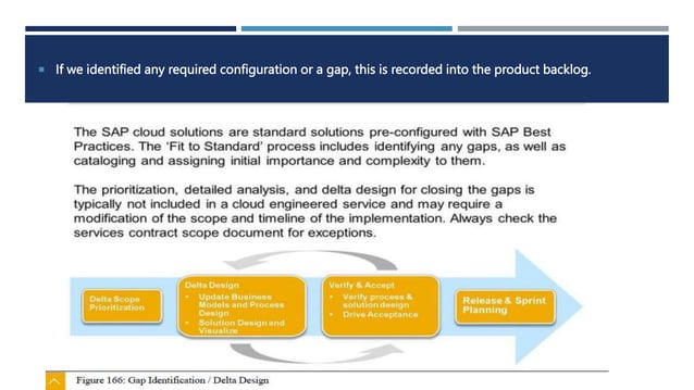SAP Activate | PPTX