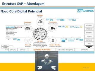 Estrutura SAP – Abordagem
20 de 164
 