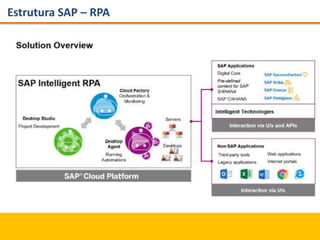 Estrutura SAP – RPA
 
