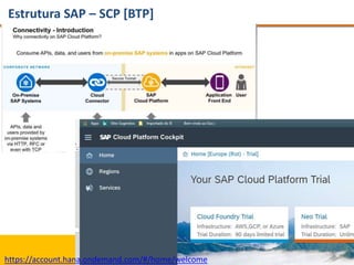 Estrutura SAP – SCP [BTP]
27 de 164
https://account.hana.ondemand.com/#/home/welcome
 