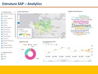 Estrutura SAP – Analytics
 