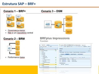 Estrutura SAP – BRF+
 