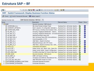 Estrutura SAP – BF
 