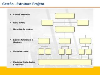 Gestão - Estrutura Projeto
 
