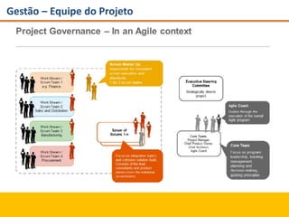 Gestão – Equipe do Projeto
 