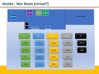 Gestão - War Room (virtual?)
 