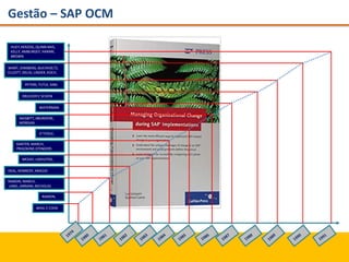 Gestão – SAP OCM
BASIL E COOK
DEAL, KENNEDY, ARAÚJO
RAMON, MARCH,
LAND, JARMAN, NICHOLAS
MCKAY, LASHUTKA,
KANTER, MARCH,
PRIGOGINE,STENGERS
O’TOOLE,
NAISBITT, ABURDENE,
MORGAN
WATERMAN
DRUCKER E SCHEIN
PETERS, TUTLE, SINK,
WANT, GINSBERG, BUCHHOLTZ,
ELLIOTT, DELISI, LINDER, KOCH,
HUEY,HERZOG, QUINN MIIS,
KELLY, AMBURGEY, HARARI,
BROWN
RAMON,
 