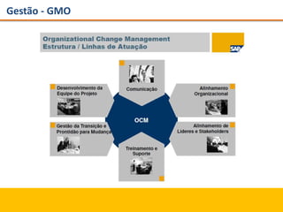Gestão - GMO
 