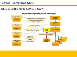 Gestão – integração GMO
 