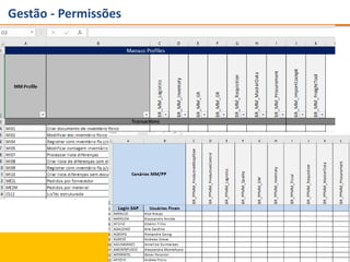 Gestão - Permissões
 