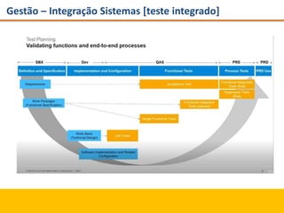 Gestão – Integração Sistemas [teste integrado]
 