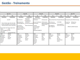 Gestão - Treinamento
 