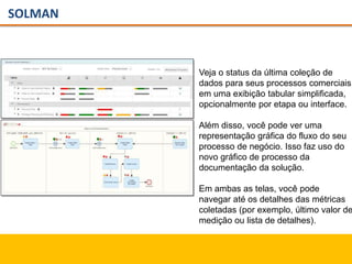 SOLMAN
Veja o status da última coleção de
dados para seus processos comerciais
em uma exibição tabular simplificada,
opcionalmente por etapa ou interface.
Além disso, você pode ver uma
representação gráfica do fluxo do seu
processo de negócio. Isso faz uso do
novo gráfico de processo da
documentação da solução.
Em ambas as telas, você pode
navegar até os detalhes das métricas
coletadas (por exemplo, último valor de
medição ou lista de detalhes).
 