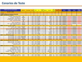 Cenarios de Teste
 