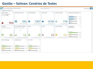 Gestão – Solman: Cenários de Testes
 