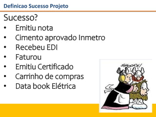 Definicao Sucesso Projeto
Sucesso?
• Emitiu nota
• Cimento aprovado Inmetro
• Recebeu EDI
• Faturou
• Emitiu Certificado
• Carrinho de compras
• Data book Elétrica
 