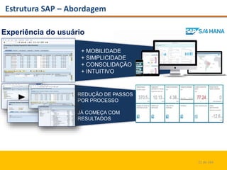 Estrutura SAP – Abordagem
21 de 164
Experiência do usuário
REDUÇÃO DE PASSOS
POR PROCESSO
JÁ COMEÇA COM
RESULTADOS
+ MOBIL...