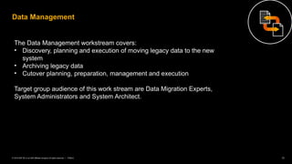 SAP Activate Methodology Workstreams.pptx