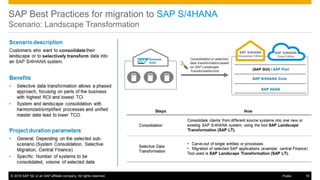 © 2016 SAP SE or an SAP affiliate company. All rights reserved. 18Public
SAP Best Practices for migration to SAP S/4HANA
Scenario: Landscape Transformation
 