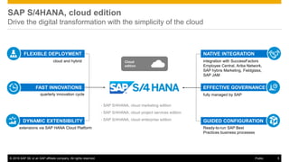 © 2016 SAP SE or an SAP affiliate company. All rights reserved. 5Public
SAP S/4HANA, cloud edition
Drive the digital transformation with the simplicity of the cloud
EFFECTIVE GOVERNANCE
FLEXIBLE DEPLOYMENT
FAST INNOVATIONS
DYNAMIC EXTENSIBILITY GUIDED CONFIGURATION
NATIVE INTEGRATION
cloud and hybrid
quarterly innovation cycle
extensions via SAP HANA Cloud Platform
fully managed by SAP
integration with SuccessFactors
Employee Central, Ariba Network,
SAP hybris Marketing, Fieldglass,
SAP JAM
Ready-to-run SAP Best
Practices business processes
- SAP S/4HANA, cloud marketing edition
- SAP S/4HANA, cloud project services edition
- SAP S/4HANA, cloud enterprise edition
Cloud
edition
 