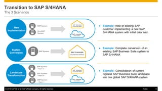 © 2016 SAP SE or an SAP affiliate company. All rights reserved. 9Public
Transition to SAP S/4HANA
The 3 Scenarios
 