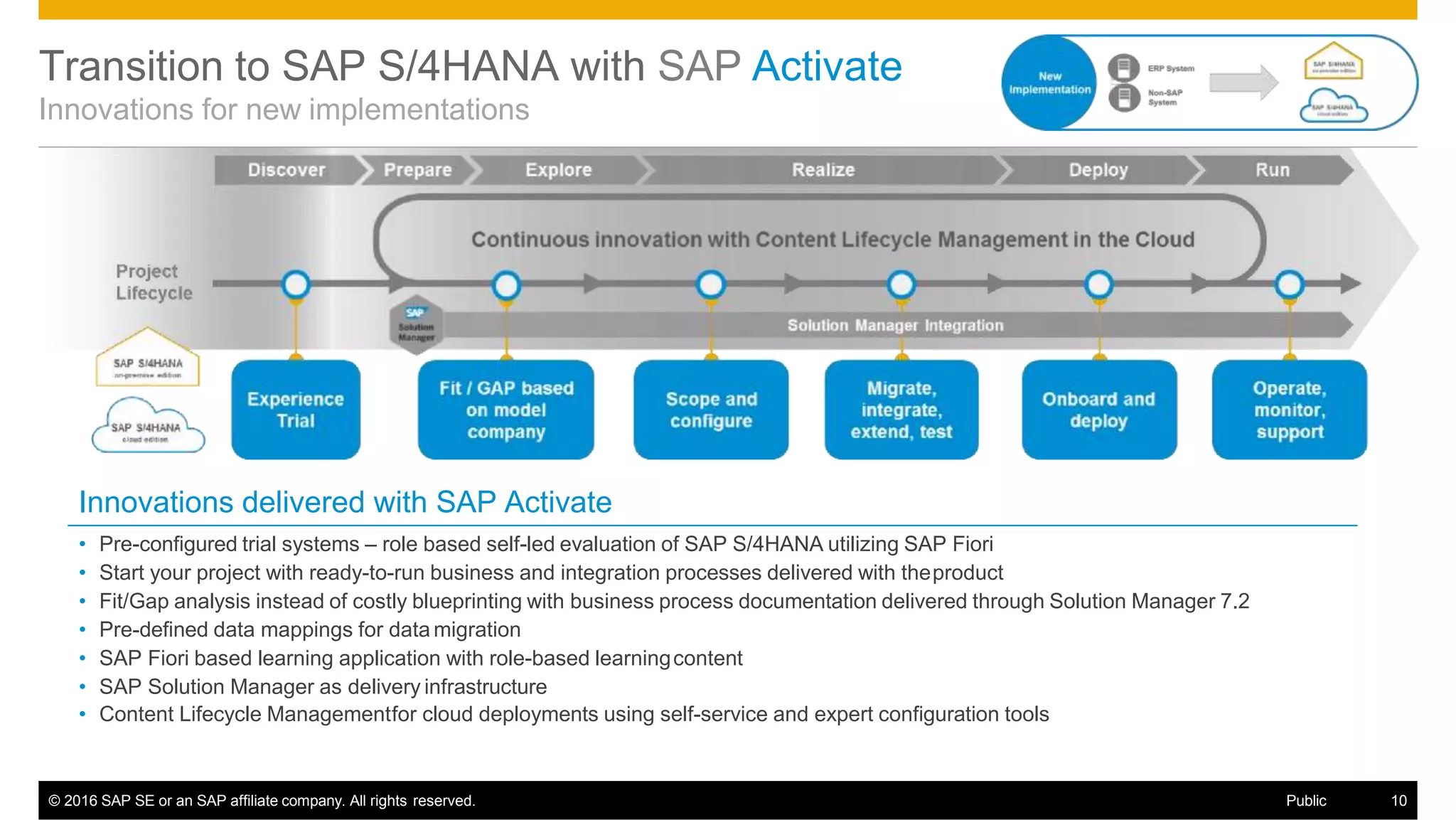 Transition to SAP S/4HANA with SAP Activate
Innovations for new implementations
Innovations delivered with SAP Activate
• Pre-configured trial systems – role based self-led evaluation of SAP S/4HANA utilizing SAP Fiori
• Start your project with ready-to-run business and integration processes delivered with theproduct
• Fit/Gap analysis instead of costly blueprinting with business process documentation delivered through Solution Manager 7.2
• Pre-defined data mappings for data migration
• SAP Fiori based learning application with role-based learningcontent
• SAP Solution Manager as delivery infrastructure
• Content Lifecycle Managementfor cloud deployments using self-service and expert configuration tools
© 2016 SAP SE or an SAP affiliate company. All rights reserved. Public 10
 