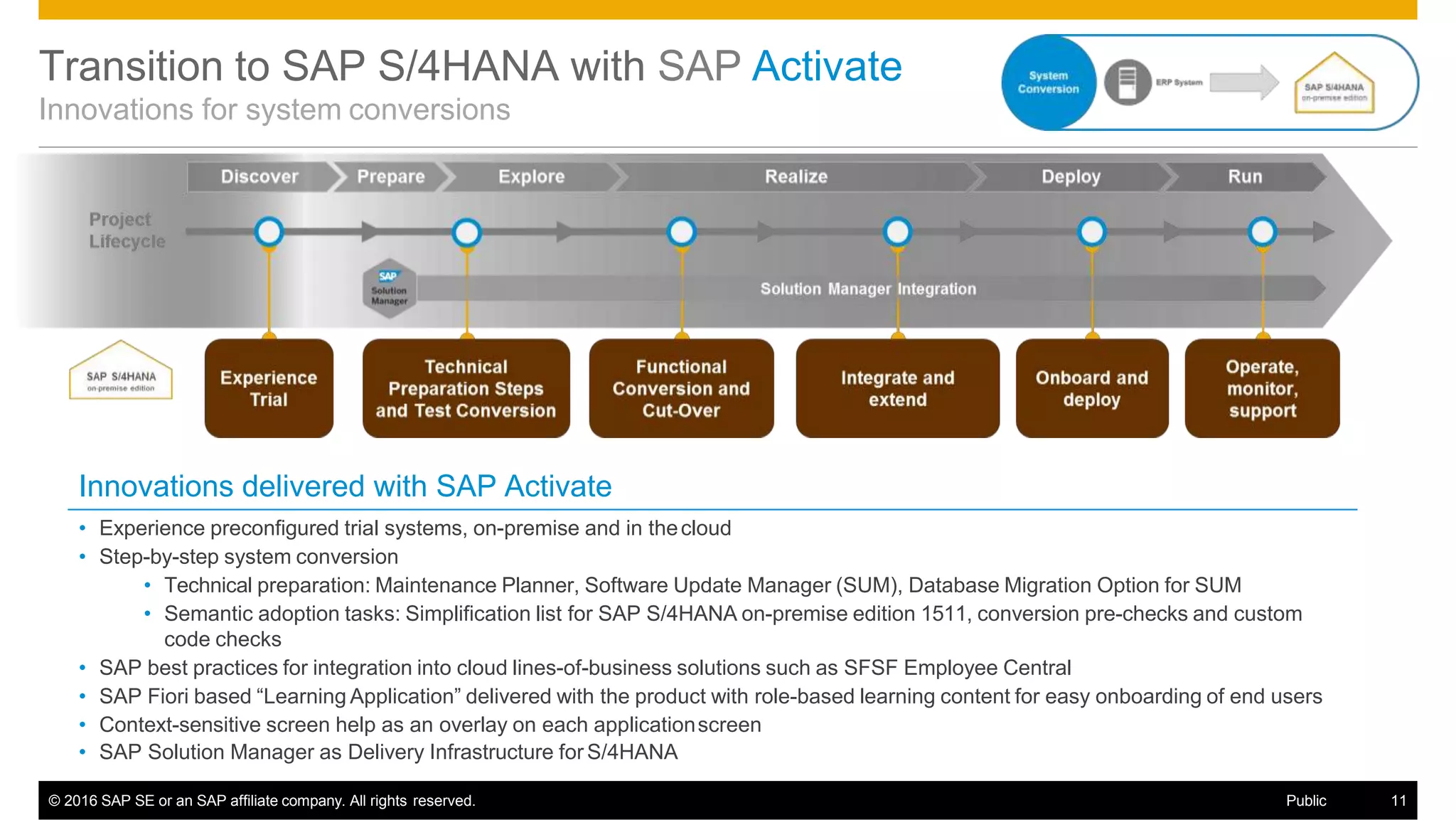 Transition to SAP S/4HANA with SAP Activate
Innovations for system conversions
Innovations delivered with SAP Activate
• Experience preconfigured trial systems, on-premise and in thecloud
• Step-by-step system conversion
• Technical preparation: Maintenance Planner, Software Update Manager (SUM), Database Migration Option for SUM
• Semantic adoption tasks: Simplification list for SAP S/4HANA on-premise edition 1511, conversion pre-checks and custom
code checks
• SAP best practices for integration into cloud lines-of-business solutions such as SFSF Employee Central
• SAP Fiori based “Learning Application” delivered with the product with role-based learning content for easy onboarding of end users
• Context-sensitive screen help as an overlay on each applicationscreen
• SAP Solution Manager as Delivery Infrastructure for S/4HANA
© 2016 SAP SE or an SAP affiliate company. All rights reserved. Public 11
 