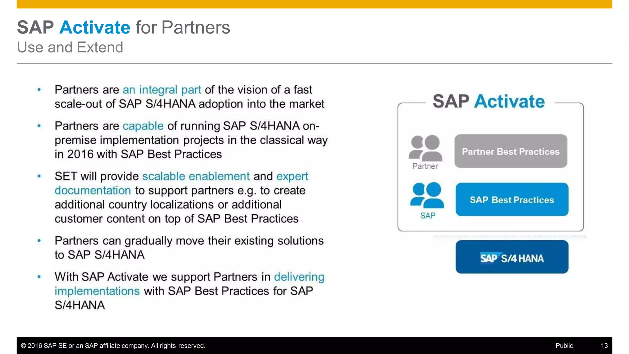 SAP Activate for Partners
Use and Extend
© 2016 SAP SE or an SAP affiliate company. All rights reserved. Public 13
 