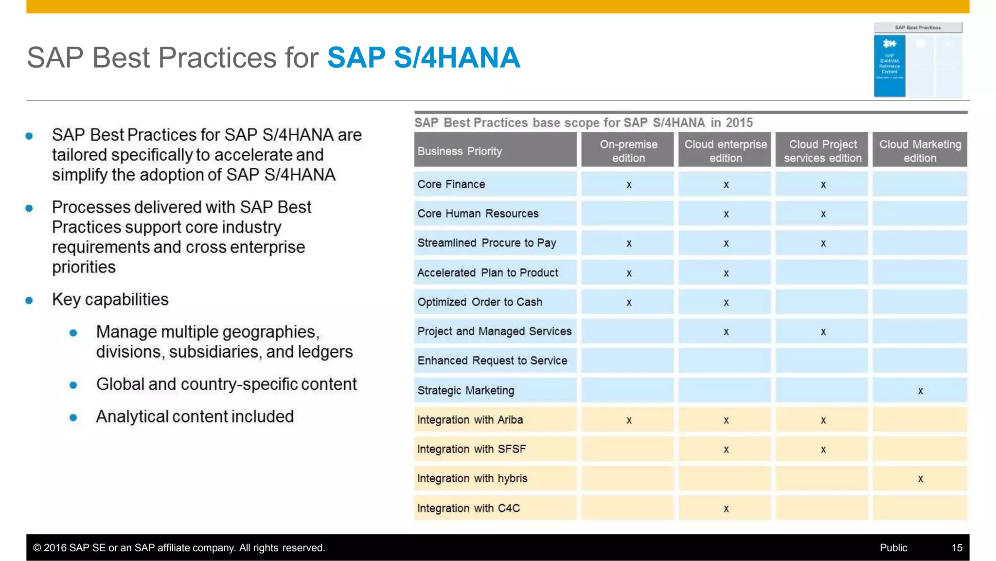 SAP Best Practices for SAP S/4HANA
© 2016 SAP SE or an SAP affiliate company. All rights reserved. Public 15
 