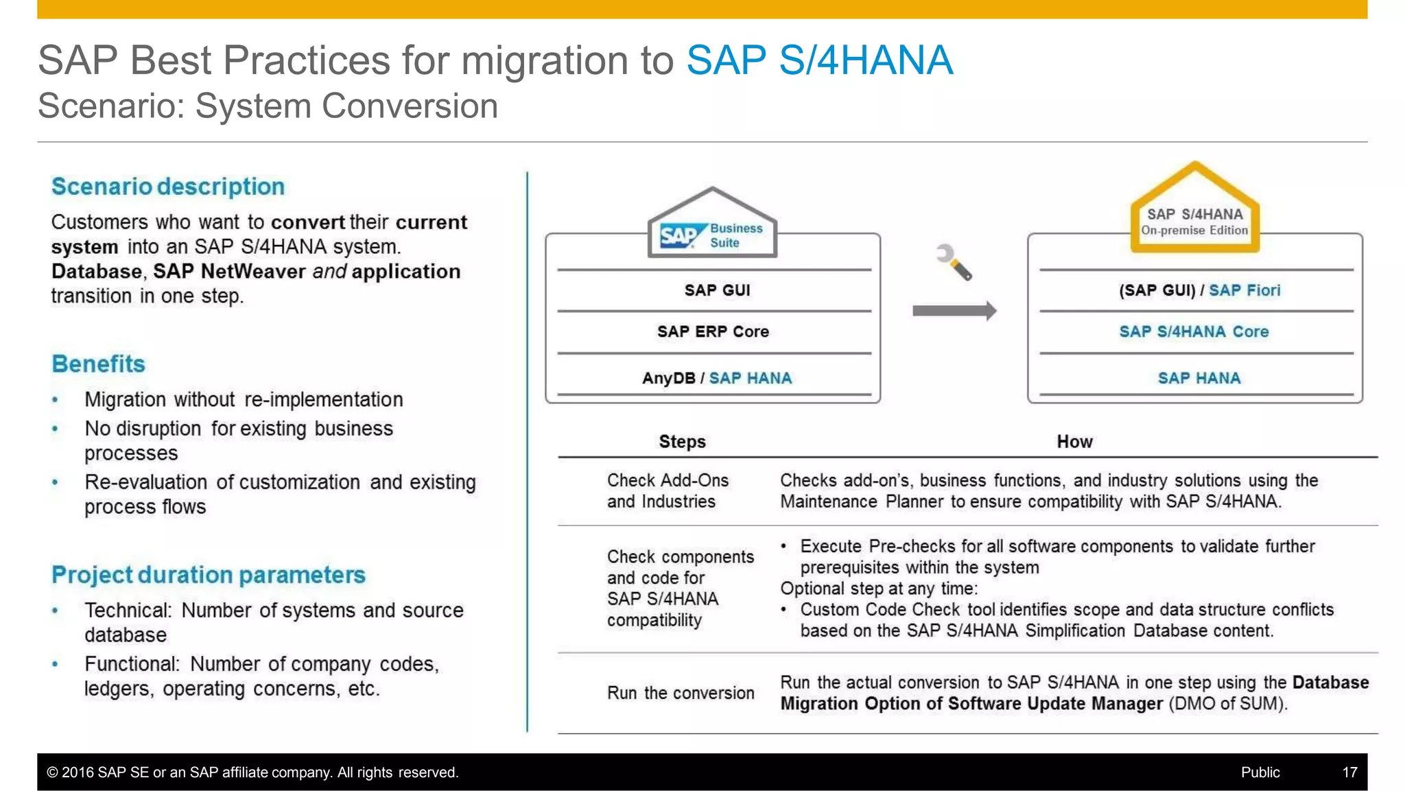 SAP Best Practices for migration to SAP S/4HANA
Scenario: System Conversion
© 2016 SAP SE or an SAP affiliate company. All rights reserved. Public 17
 