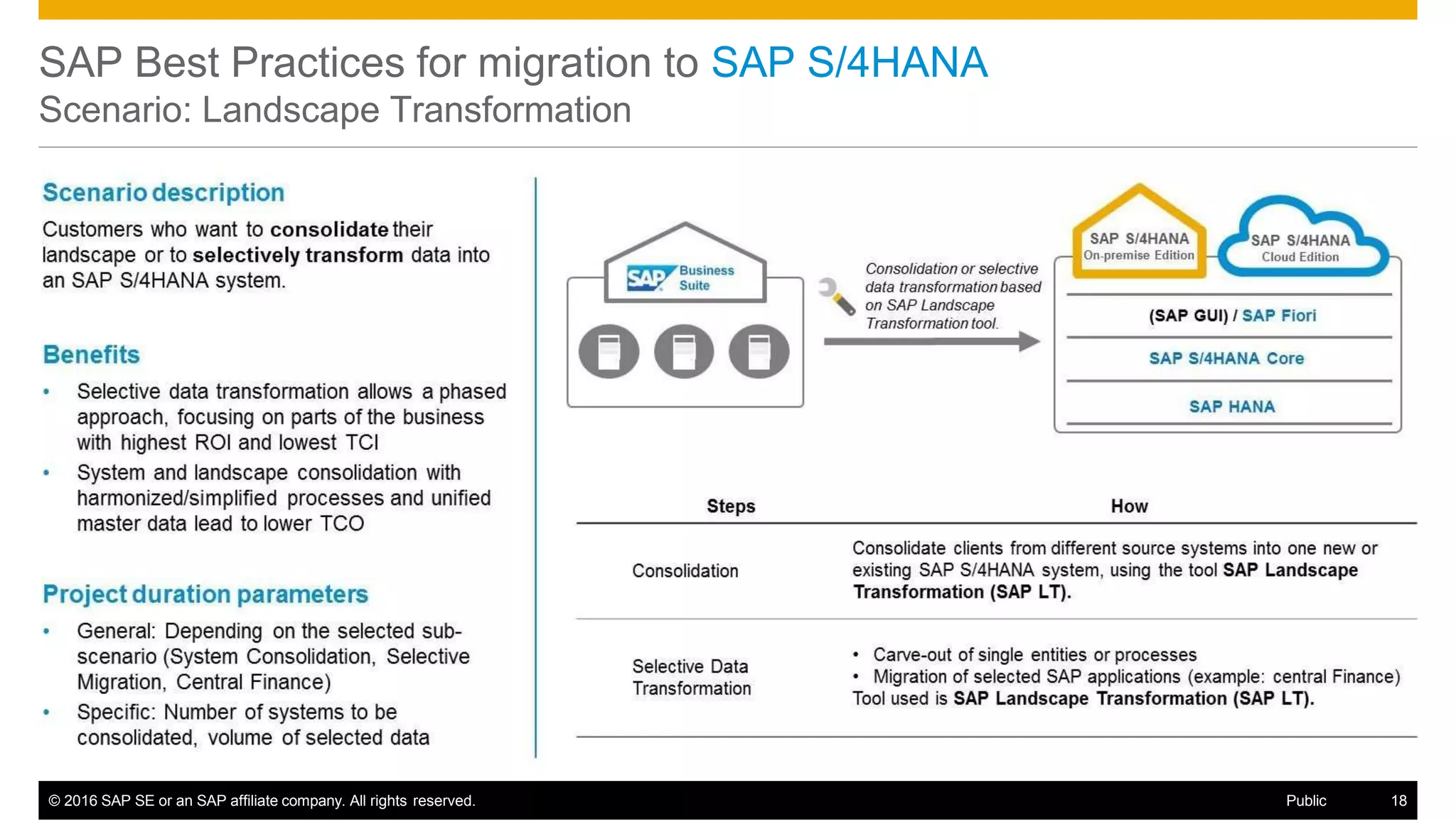 SAP Best Practices for migration to SAP S/4HANA
Scenario: Landscape Transformation
© 2016 SAP SE or an SAP affiliate company. All rights reserved. Public 18
 