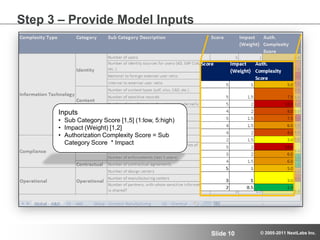 Step 2 – Review Business ProfileBusiness ProfileComplexity Type (IT, Compliance, Operations)