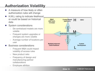 Subcategory DescriptionStep 3 – Provide Model InputsInputsSub Category Score [1,5] (1:low, 5:high)